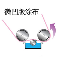 【涂布】微凹涂布過(guò)程中常見(jiàn)問(wèn)題及解決方案